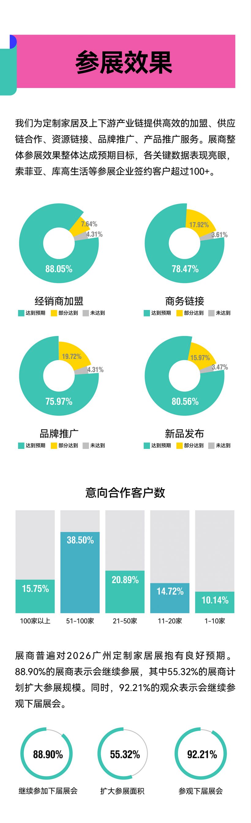 20250509-展后报告-05.png