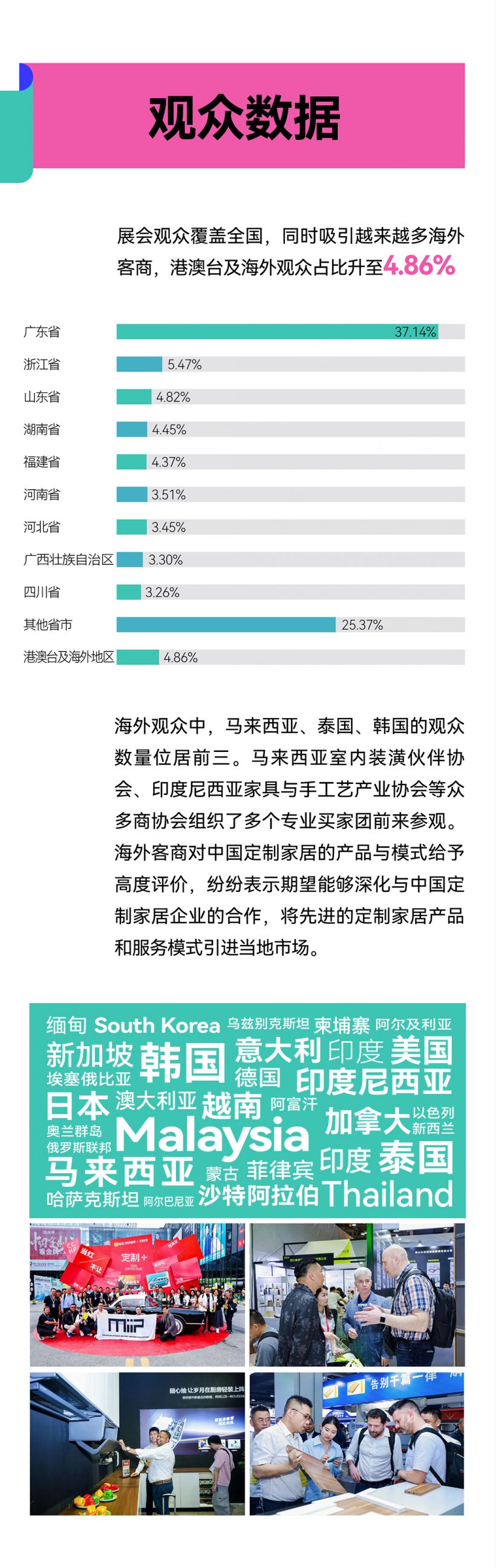 20250509-展后报告-06.png
