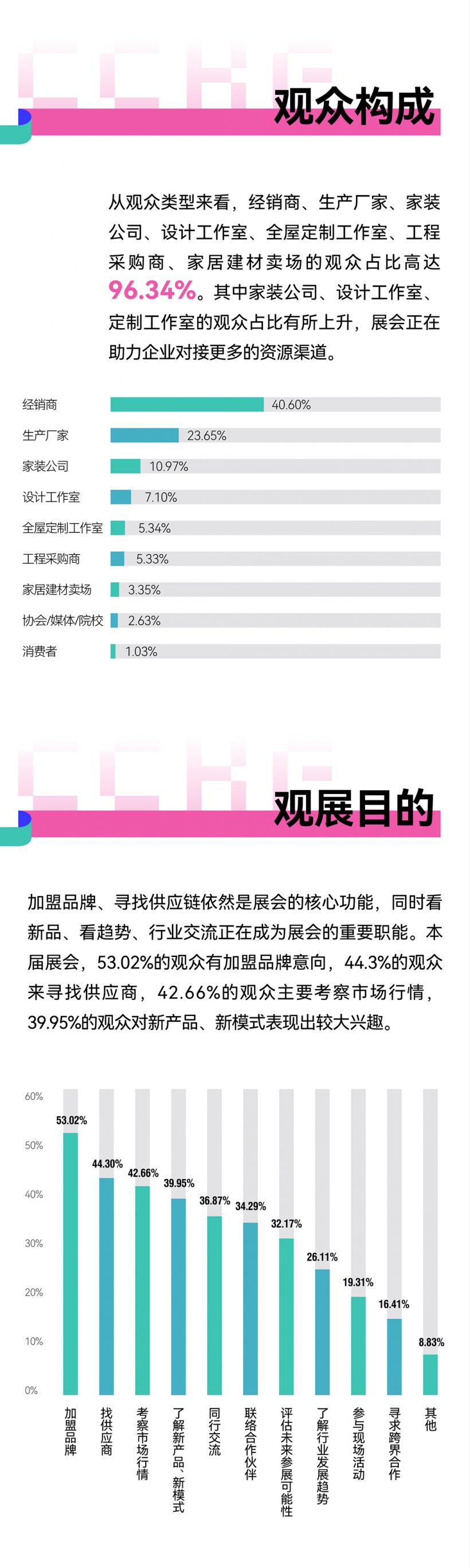 20250509-展后报告-07.png